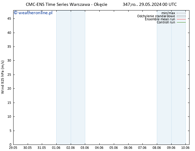 wiatr 925 hPa CMC TS śro. 29.05.2024 00 UTC