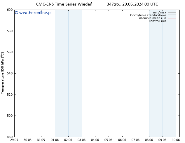 Height 500 hPa CMC TS śro. 05.06.2024 00 UTC