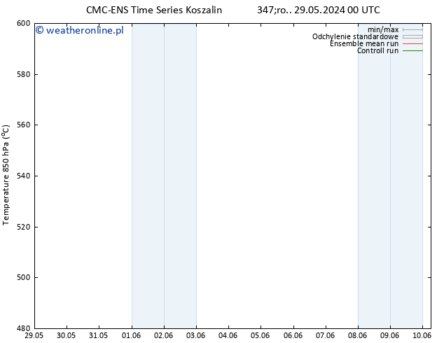 Height 500 hPa CMC TS śro. 29.05.2024 12 UTC