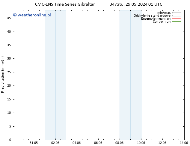 opad CMC TS czw. 30.05.2024 01 UTC