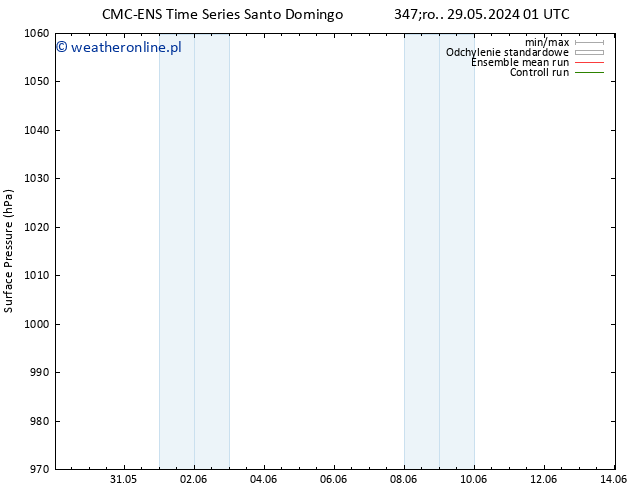 ciśnienie CMC TS śro. 29.05.2024 01 UTC