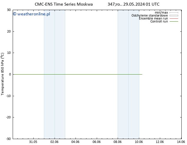 Temp. 850 hPa CMC TS nie. 02.06.2024 01 UTC