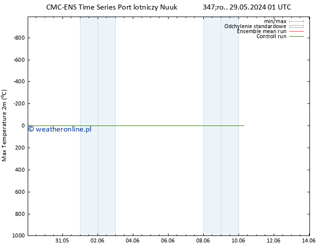 Max. Temperatura (2m) CMC TS śro. 29.05.2024 01 UTC