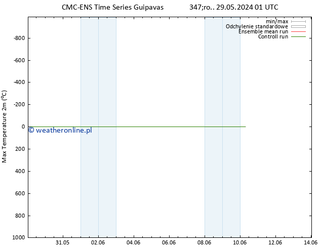 Max. Temperatura (2m) CMC TS śro. 29.05.2024 01 UTC