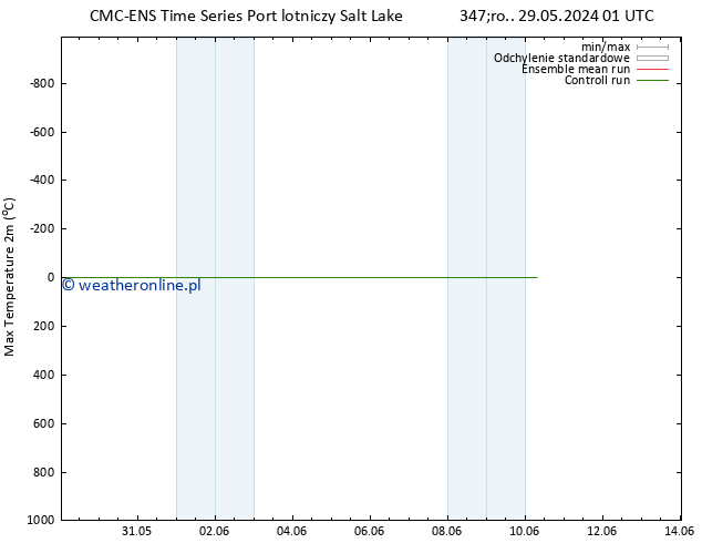 Max. Temperatura (2m) CMC TS so. 01.06.2024 13 UTC