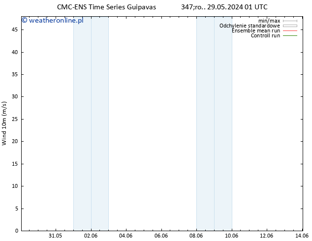 wiatr 10 m CMC TS śro. 05.06.2024 13 UTC