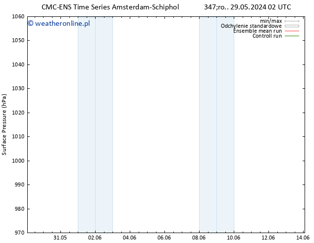 ciśnienie CMC TS pon. 03.06.2024 14 UTC