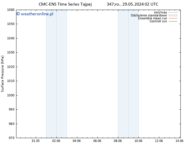 ciśnienie CMC TS czw. 30.05.2024 20 UTC