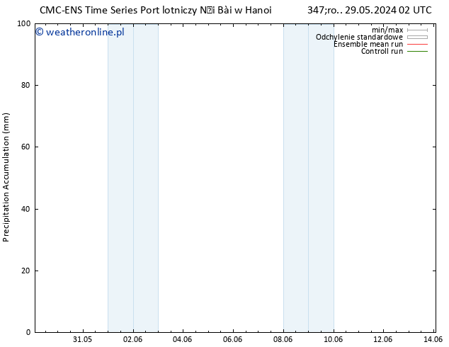 Precipitation accum. CMC TS so. 08.06.2024 02 UTC