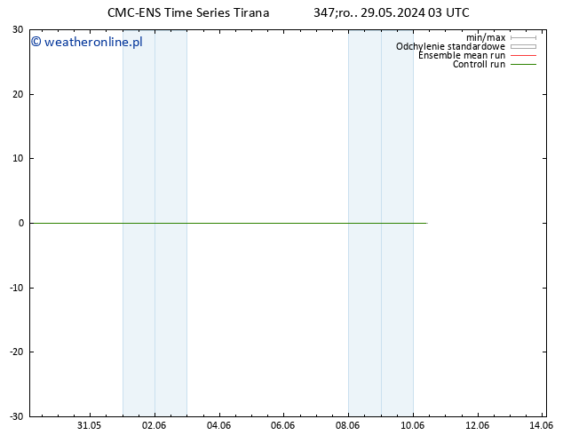 Height 500 hPa CMC TS czw. 30.05.2024 15 UTC