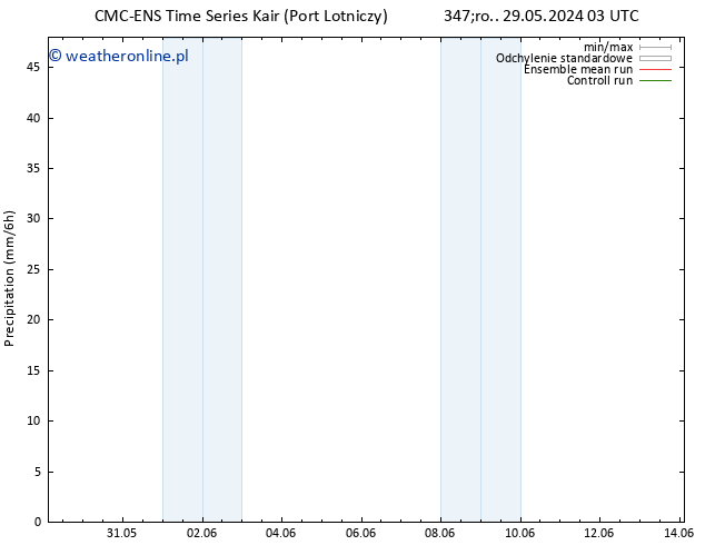 opad CMC TS pon. 10.06.2024 03 UTC