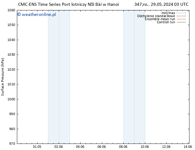 ciśnienie CMC TS so. 08.06.2024 03 UTC