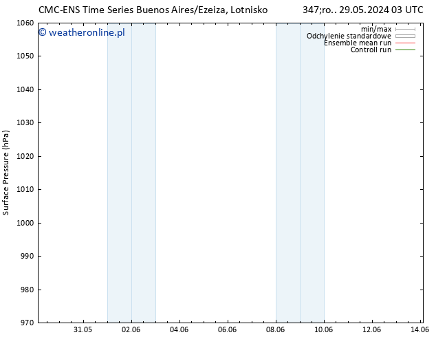 ciśnienie CMC TS pt. 31.05.2024 15 UTC