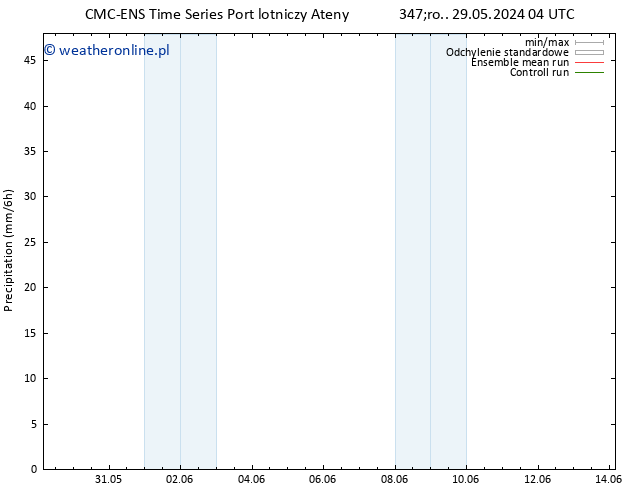 opad CMC TS śro. 29.05.2024 16 UTC