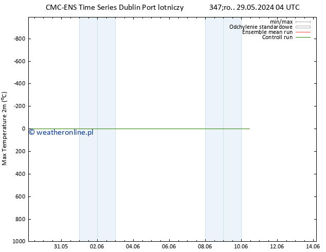 Max. Temperatura (2m) CMC TS śro. 29.05.2024 04 UTC