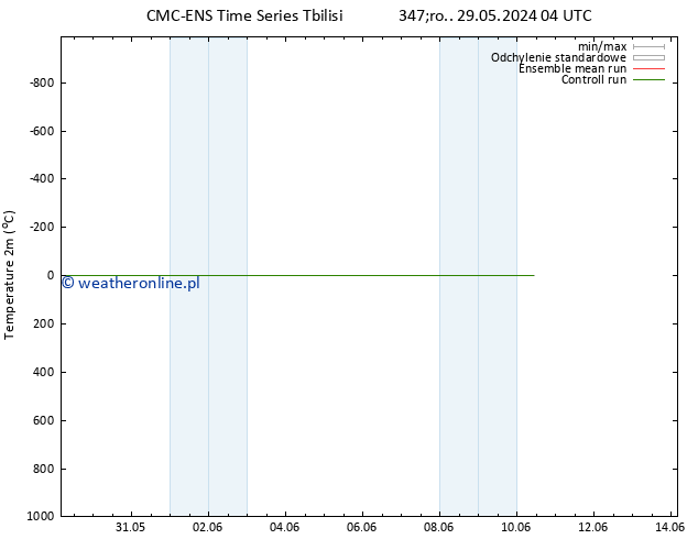 mapa temperatury (2m) CMC TS so. 08.06.2024 04 UTC