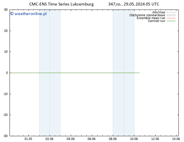 wiatr 925 hPa CMC TS czw. 30.05.2024 05 UTC
