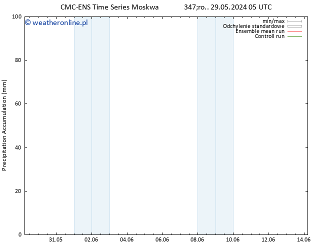 Precipitation accum. CMC TS śro. 29.05.2024 11 UTC