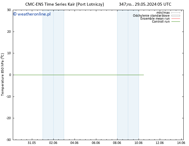 Temp. 850 hPa CMC TS nie. 02.06.2024 17 UTC