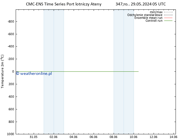 mapa temperatury (2m) CMC TS wto. 04.06.2024 11 UTC