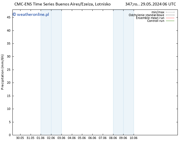 opad CMC TS pon. 03.06.2024 06 UTC