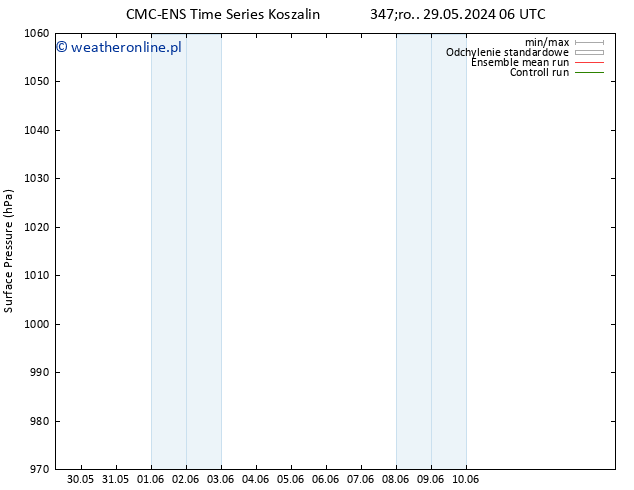 ciśnienie CMC TS czw. 30.05.2024 06 UTC