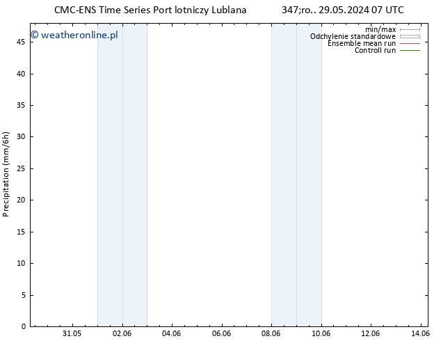 opad CMC TS śro. 29.05.2024 13 UTC