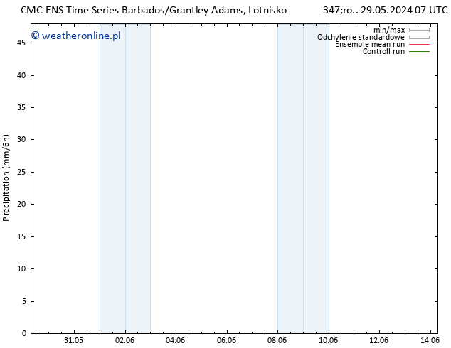 opad CMC TS pon. 03.06.2024 07 UTC