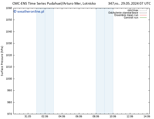 ciśnienie CMC TS so. 01.06.2024 19 UTC