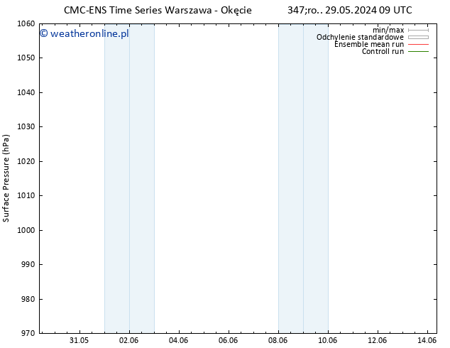 ciśnienie CMC TS śro. 29.05.2024 15 UTC