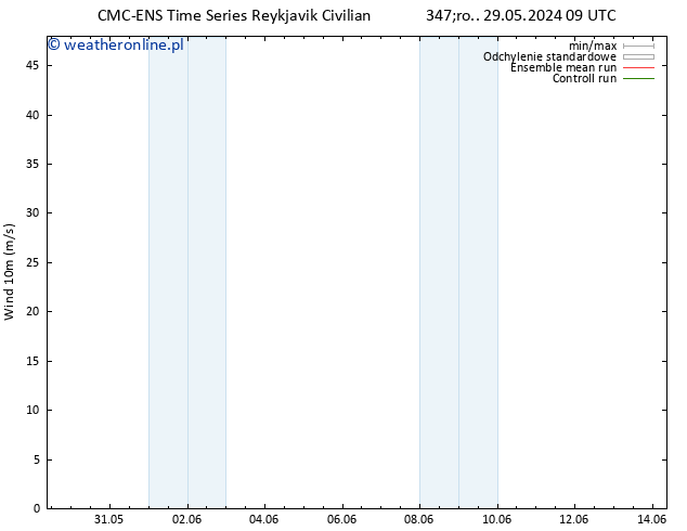 wiatr 10 m CMC TS śro. 29.05.2024 21 UTC