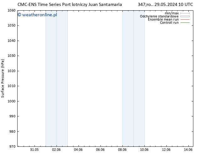 ciśnienie CMC TS czw. 30.05.2024 16 UTC