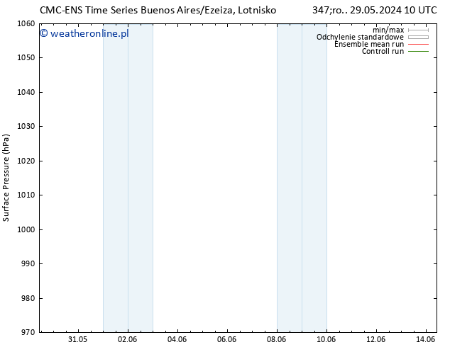 ciśnienie CMC TS śro. 29.05.2024 16 UTC