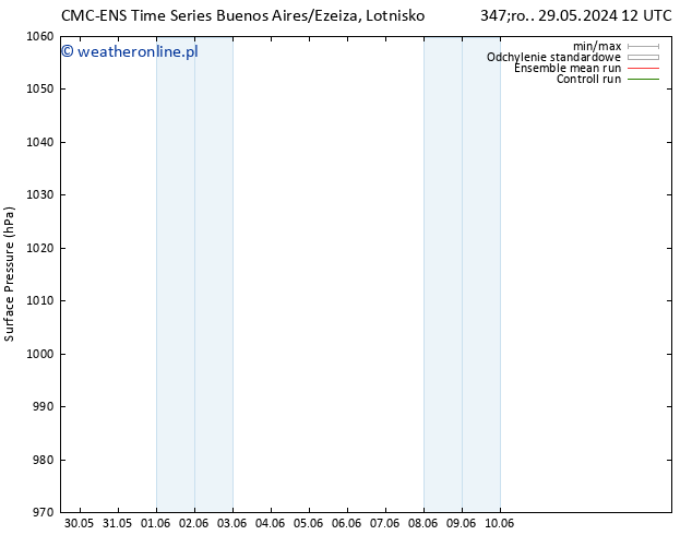 ciśnienie CMC TS nie. 02.06.2024 12 UTC