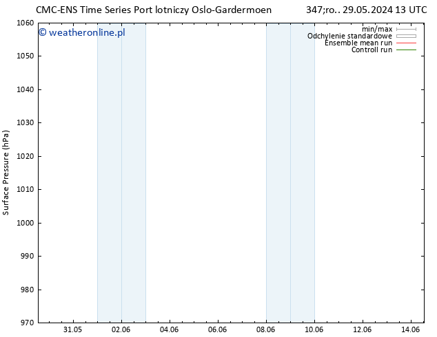ciśnienie CMC TS czw. 30.05.2024 13 UTC