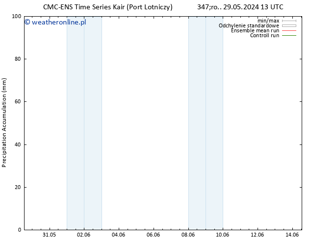 Precipitation accum. CMC TS czw. 06.06.2024 07 UTC