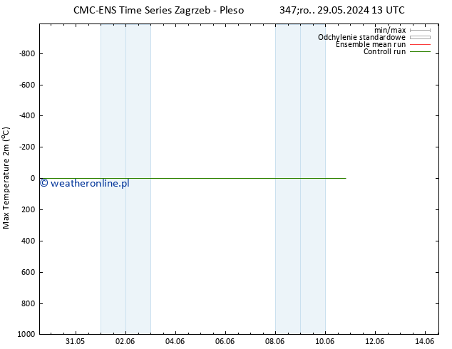 Max. Temperatura (2m) CMC TS wto. 04.06.2024 01 UTC