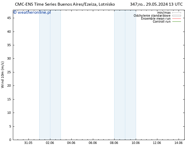 wiatr 10 m CMC TS pon. 03.06.2024 01 UTC