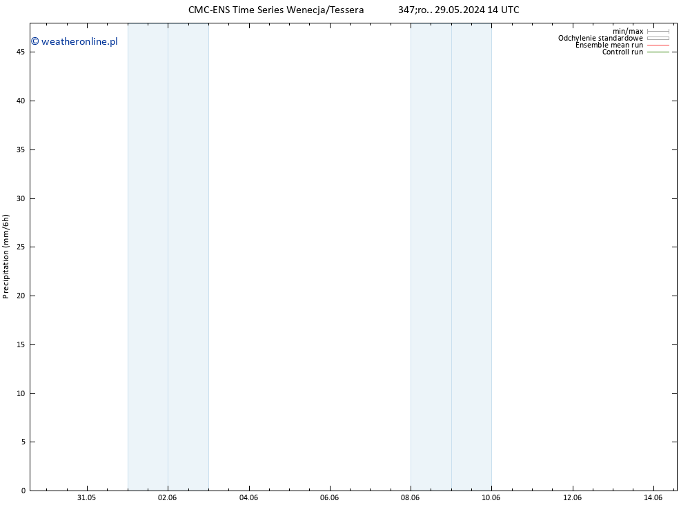 opad CMC TS czw. 30.05.2024 02 UTC