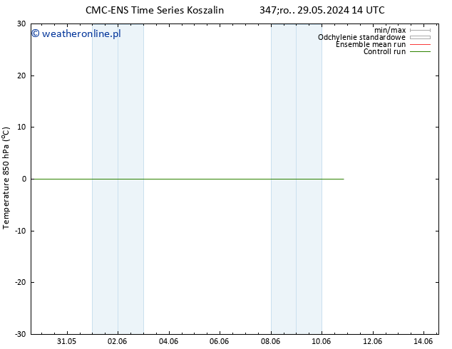 Temp. 850 hPa CMC TS czw. 30.05.2024 14 UTC