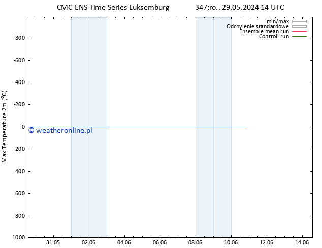 Max. Temperatura (2m) CMC TS wto. 04.06.2024 02 UTC