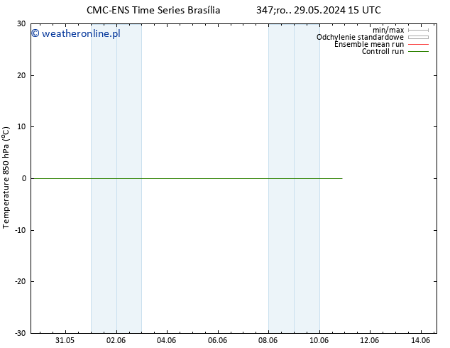 Temp. 850 hPa CMC TS wto. 04.06.2024 09 UTC