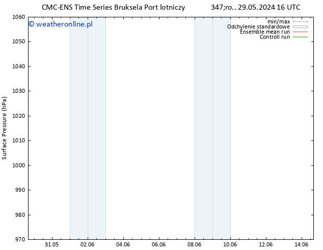 ciśnienie CMC TS śro. 29.05.2024 16 UTC