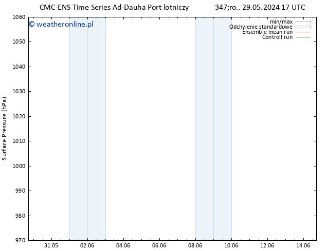 ciśnienie CMC TS śro. 29.05.2024 17 UTC