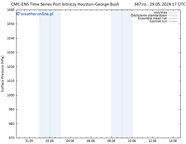 ciśnienie CMC TS śro. 29.05.2024 23 UTC