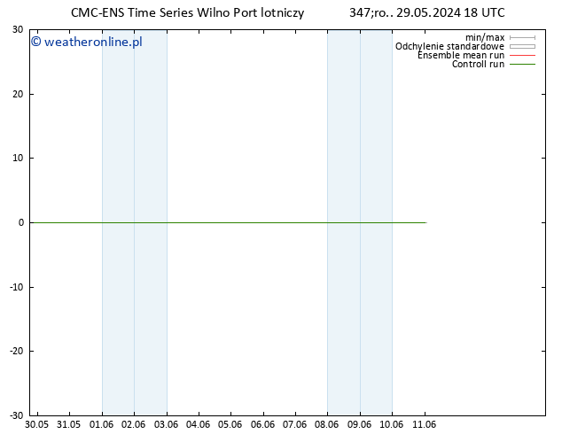 Height 500 hPa CMC TS czw. 30.05.2024 18 UTC