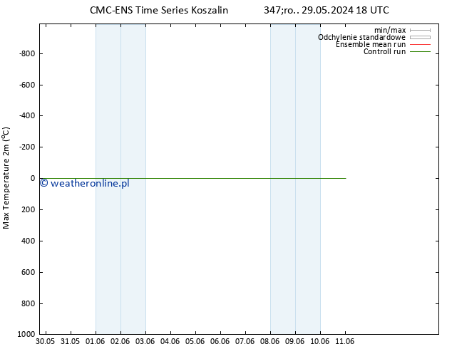 Max. Temperatura (2m) CMC TS czw. 30.05.2024 18 UTC