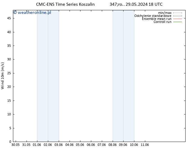 wiatr 10 m CMC TS śro. 29.05.2024 18 UTC