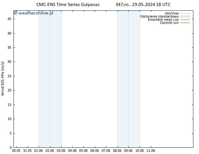wiatr 925 hPa CMC TS śro. 05.06.2024 00 UTC