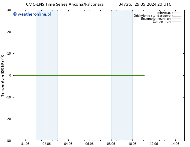 Temp. 850 hPa CMC TS nie. 09.06.2024 08 UTC